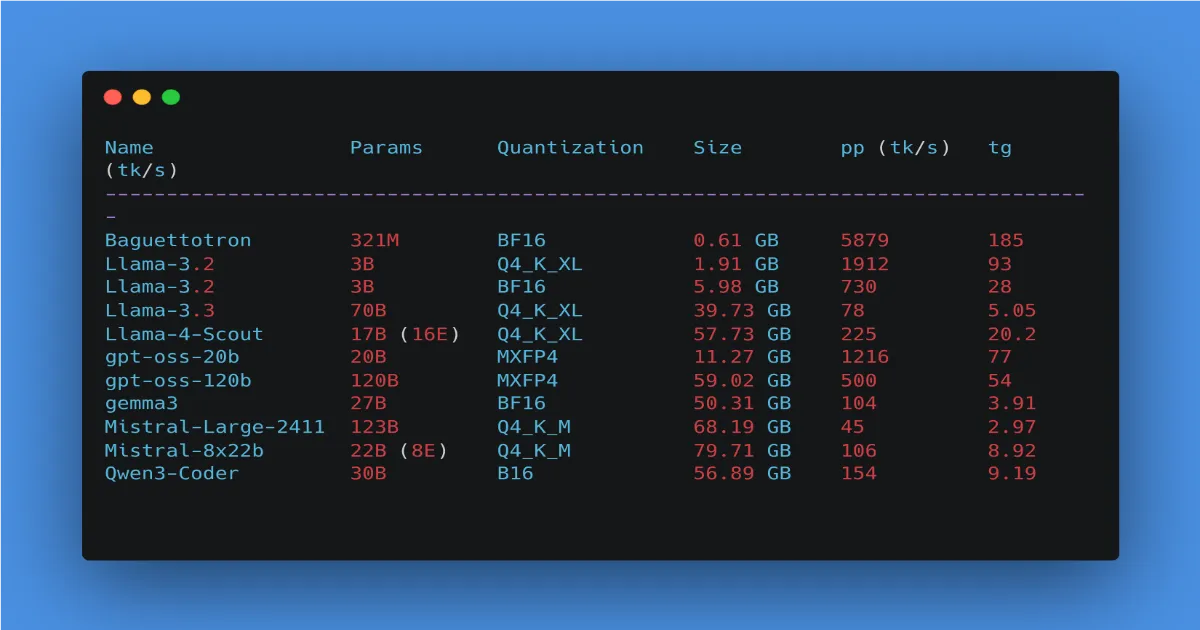 LLM on the AMD AI Max 395+: what can it run locally?